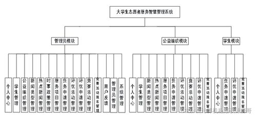 SpringBoot大学生志愿者服务智慧管理系统设计与实现