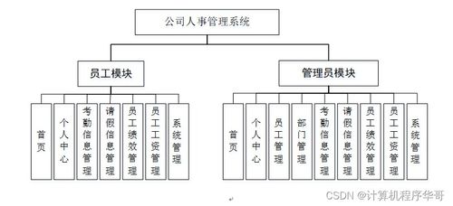 基于SSM框架的Java公司人事管理系统设计与实现