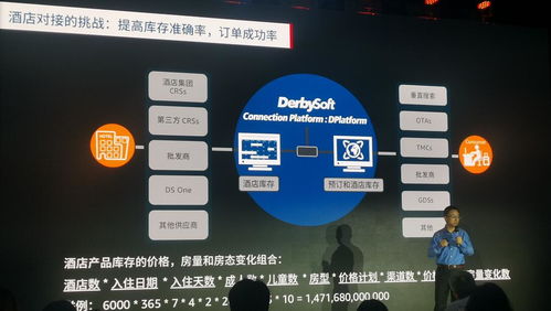AI赋能，智慧预订 计算机系统服务如何助力酒店选择更快更准