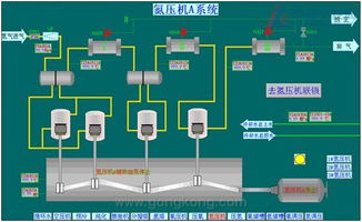 DCS系统在制氧厂的应用实例与工艺流程