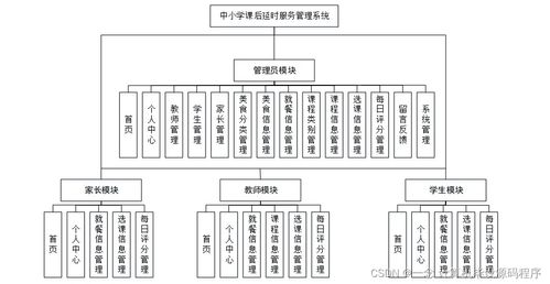 中小学课后延时服务管理系统的设计与实现 基于Java的毕业设计