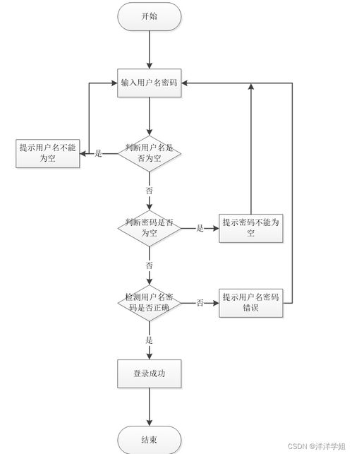 基于SpringBoot的中医理疗馆预约管理系统的数据处理实现