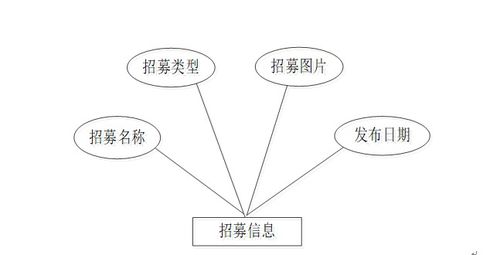 基于Node.js与Express的大学生志愿者服务管理系统设计与实现